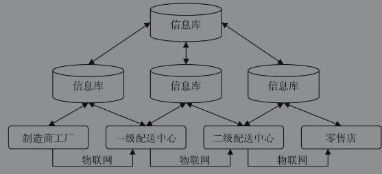 供應鏈專題三:供應鏈金融獲得數(shù)據(jù)的來源